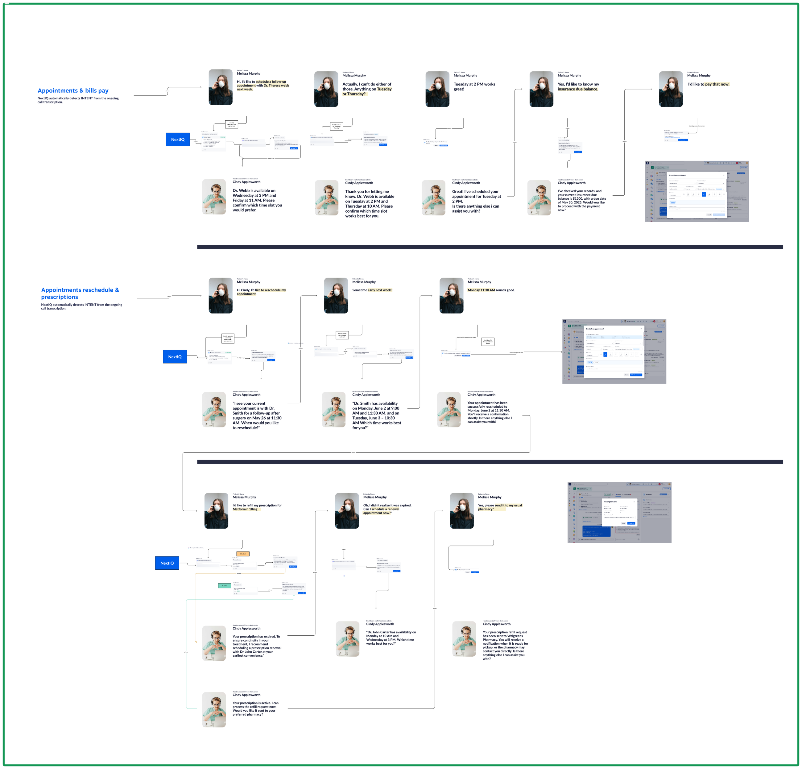 Full conversation-flow map covering appointments, reschedule, bills pay and prescriptions